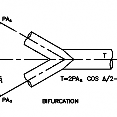 Engineering consultancy services – Composite Pipes Industry